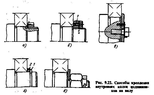 Крепление подшипника на валу