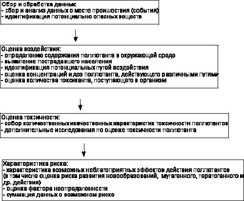 Куценко токсикология