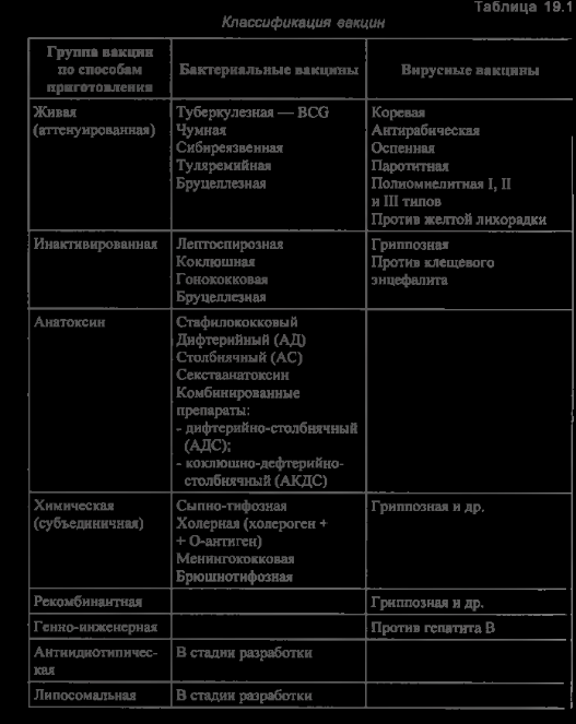 Вакцины Мультимедийная программа в поддержку лекции Составитель Л
