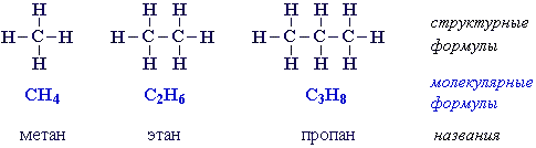 Этан органическое соединение. Молекула алканов структурная формула. Структурные формулы алканов. Структурная развернутая формула алканов. Предельный углеводород структурная формула.