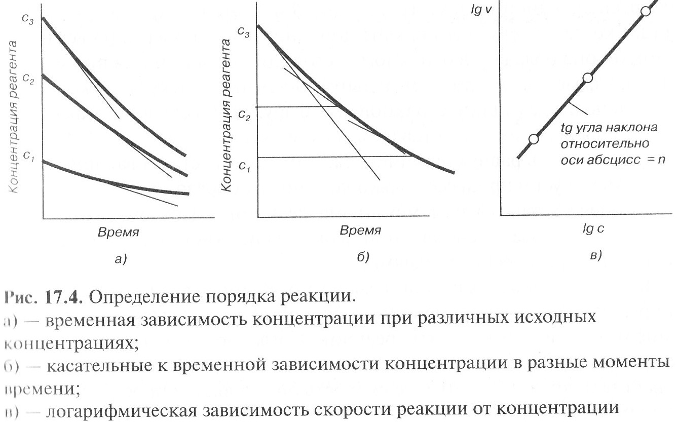 Построение зависимости