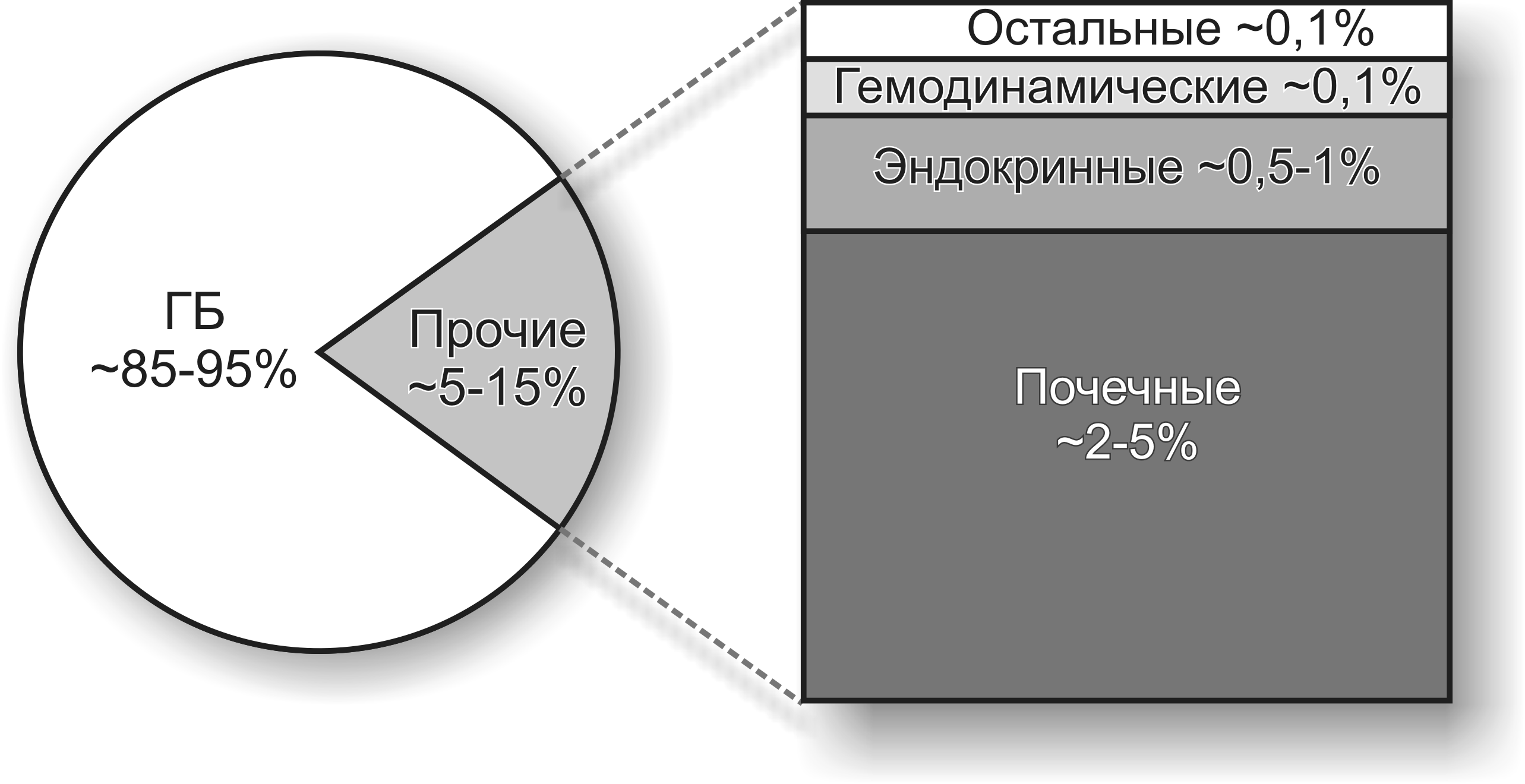 Нарушение системного уровня артериального давления