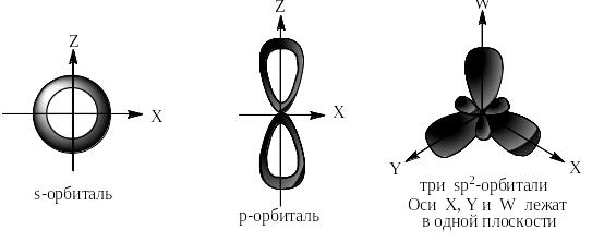 Sp2 гибридизация этена