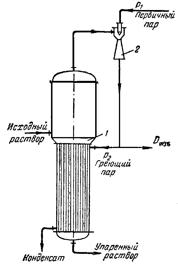 Схема однокорпусной выпарной установки