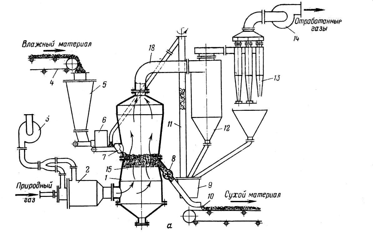 Сушильная установка. Пневматическая сушка схема. Барабанная сушилка воздухом схема установки. Труба сушилка чертеж. Ферментативная сушка чертеж.