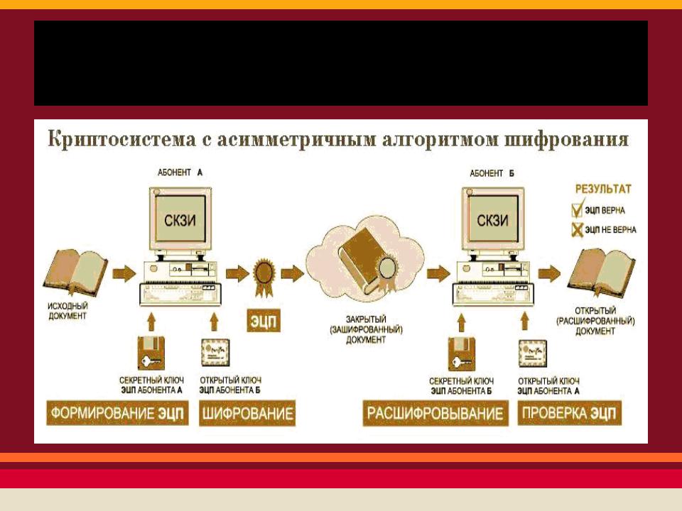 Презентация без названия - Стр 2