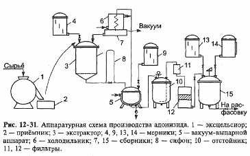 Общая аппаратурная схема производства инъекционных растворов в ампулах