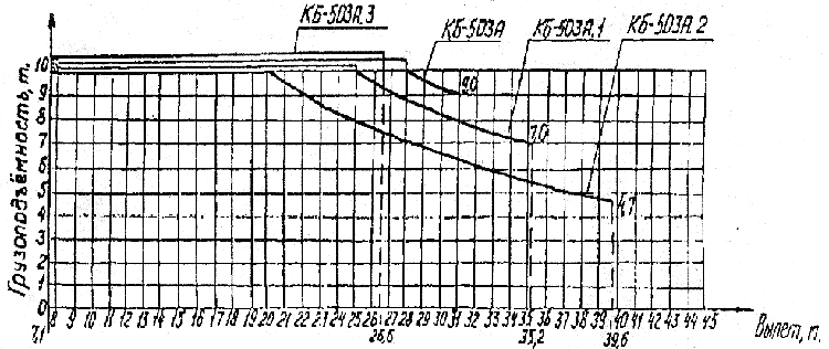 Схема башенного крана кб 503