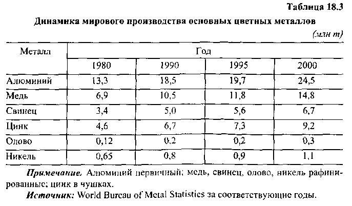 Черная металлургия России.