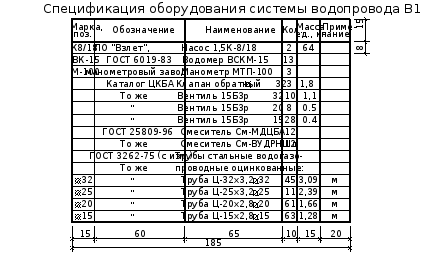 Обозначение металла в спецификации на чертежах