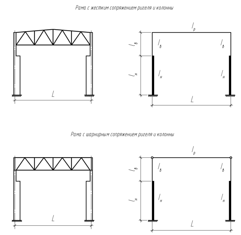 Расчетные схемы рам