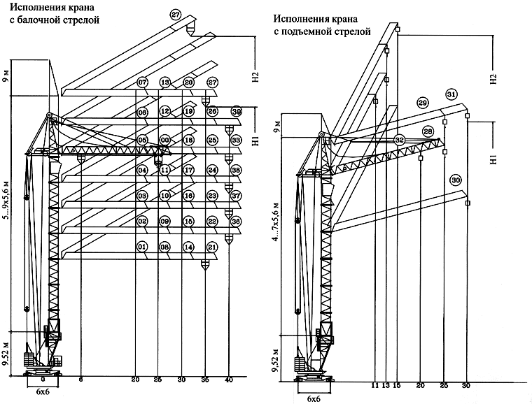 Высота стрелы. Башенный кран КБМ-401п. Башенный кран КБМ-401п чертеж. Кран башенный КБМ-401п-08 чертеж. Диаграмма крана КБМ 401п.