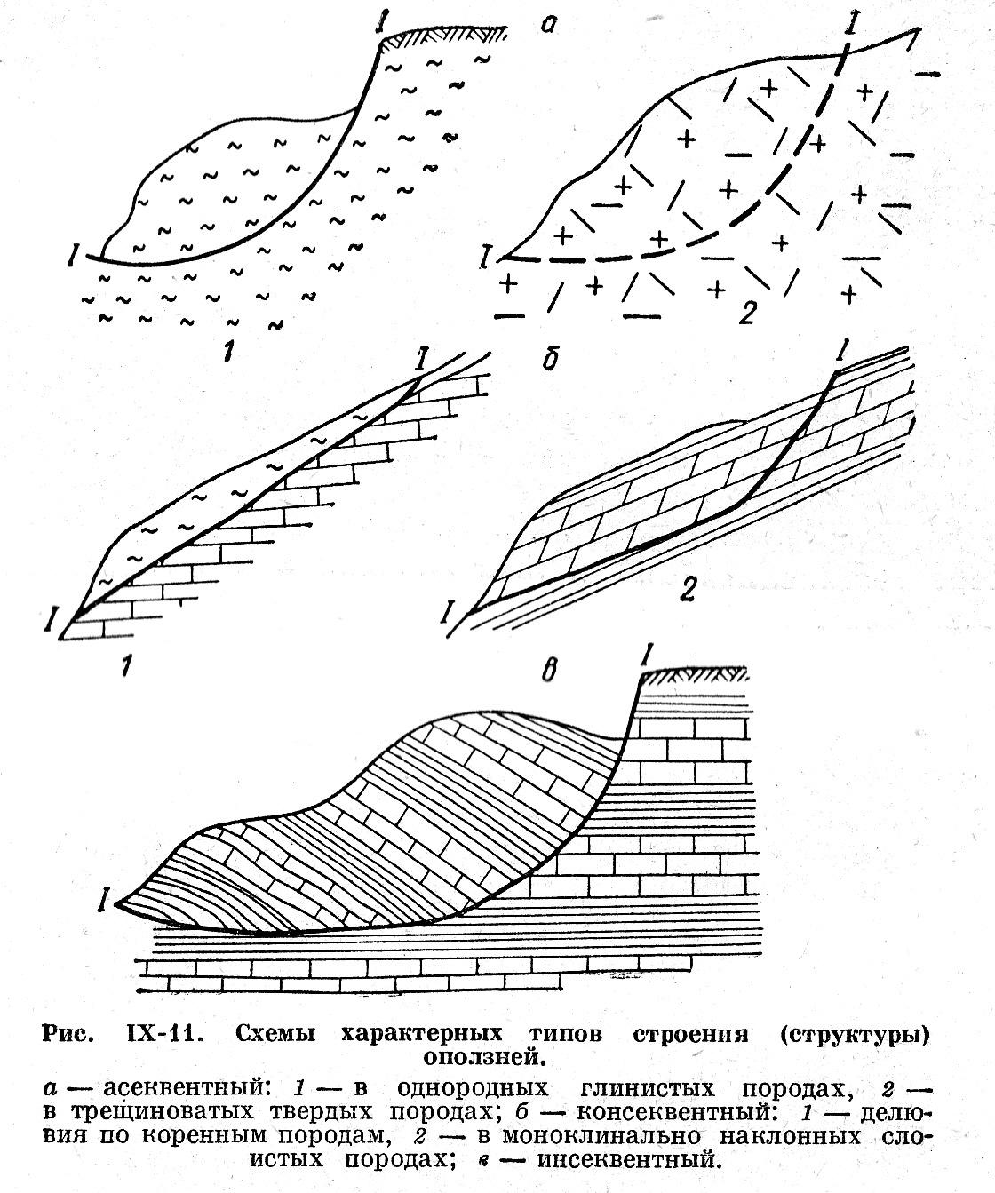 Обвальные землетрясения схема