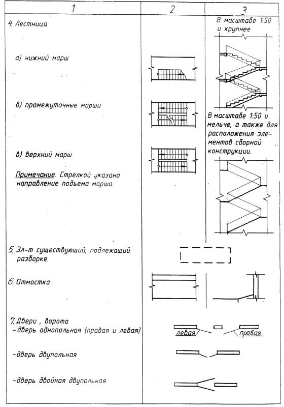 Методическое пособие по AutoCAD 2006 - Стр 4