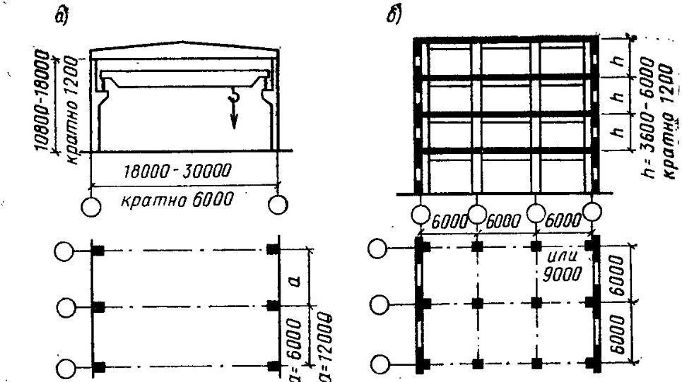Конструктивные схемы одноэтажных и многоэтажных промышленных зданий
