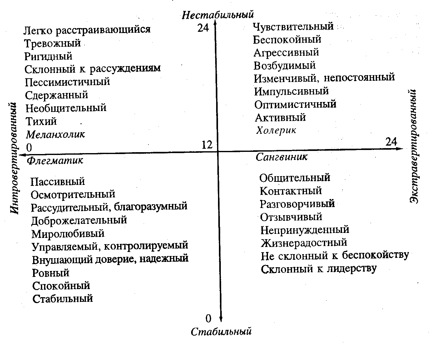 Психологические тесты с ответами