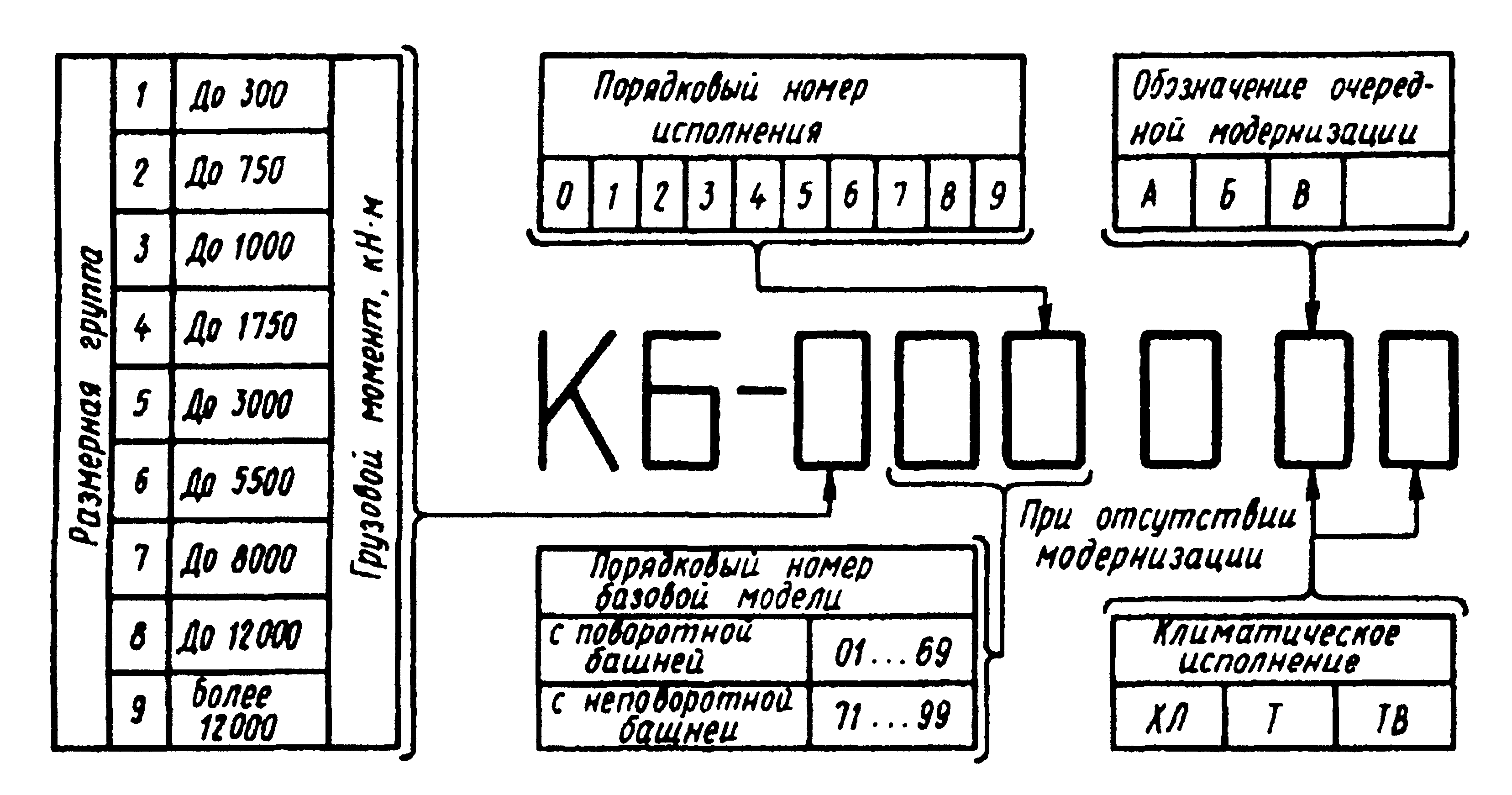 Кафедра строительных и дорожных машин и оборудования