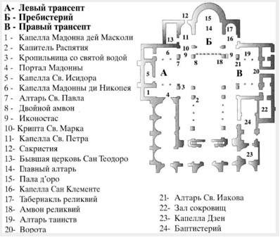 Капелла зал схема