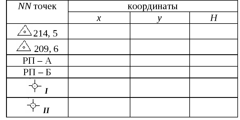 Геодезия составление разбивочного чертежа