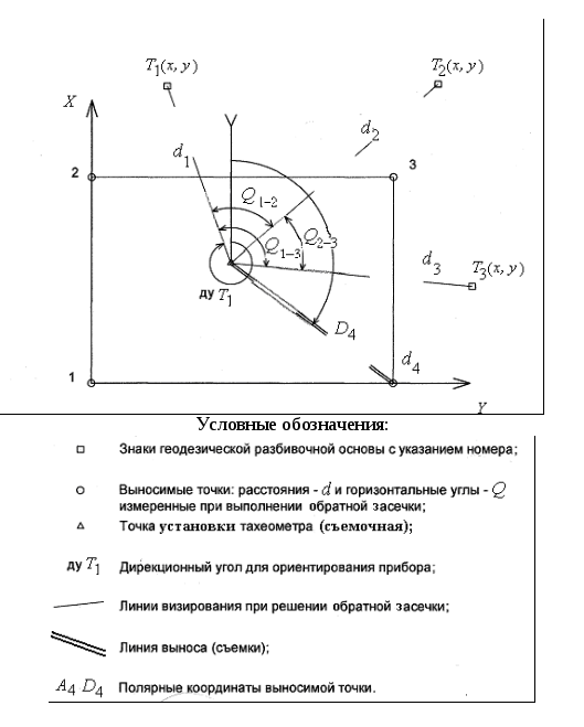 Разбивочный чертеж геодезия