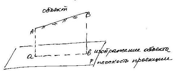 Как правильно рисовать абрис в геодезии