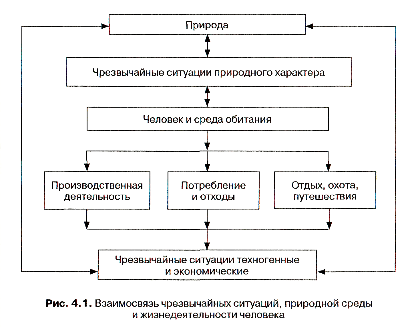 Глава 4