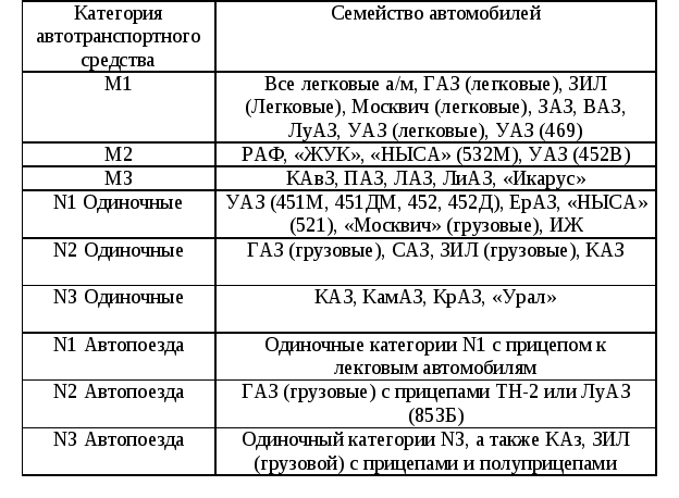 Расчет тормозного пути автомобиля