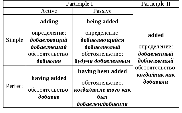Enjoy English 5 класс. Учебник и воркбук Раздел 4. Просто ради забавы задание, 9