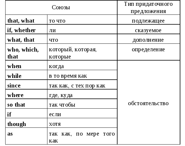 Как переводится на английский слово «мужской половой член»?