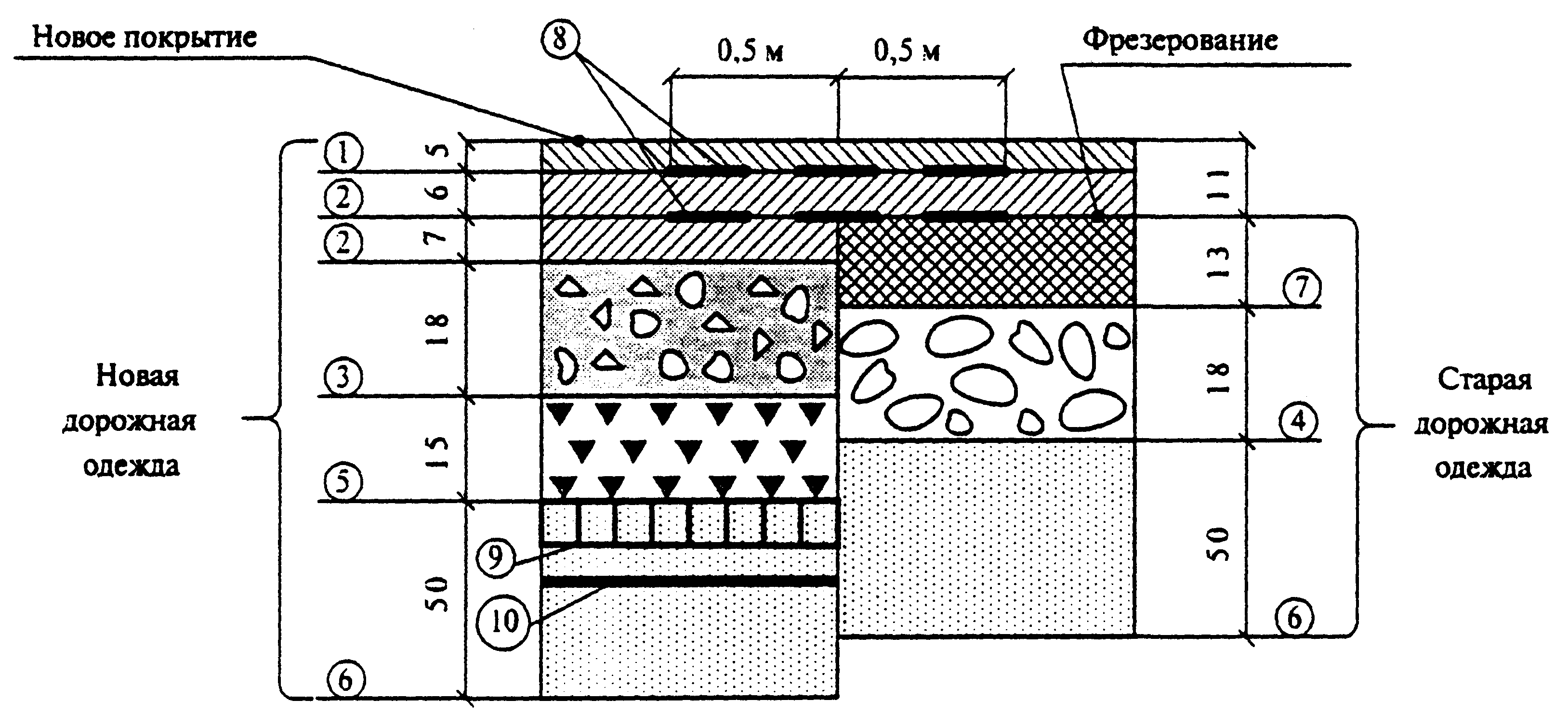 Схема укладки дорожного покрытия