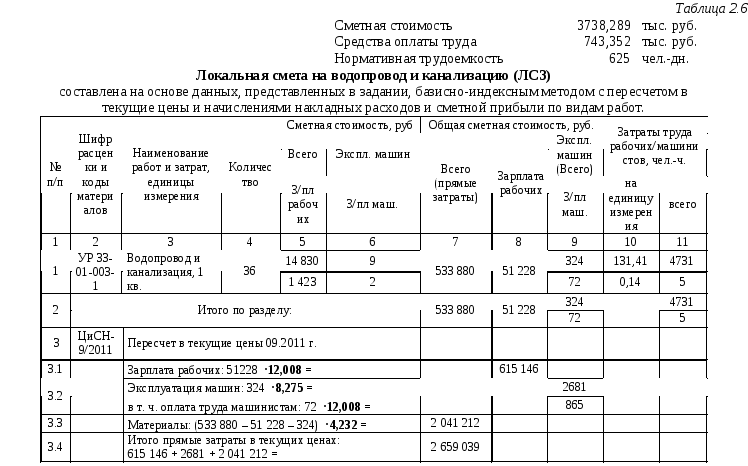 Локальная смета ресурсно индексным методом