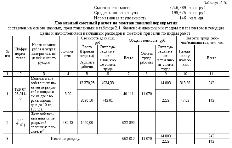 Образец объектной сметы по методике 421