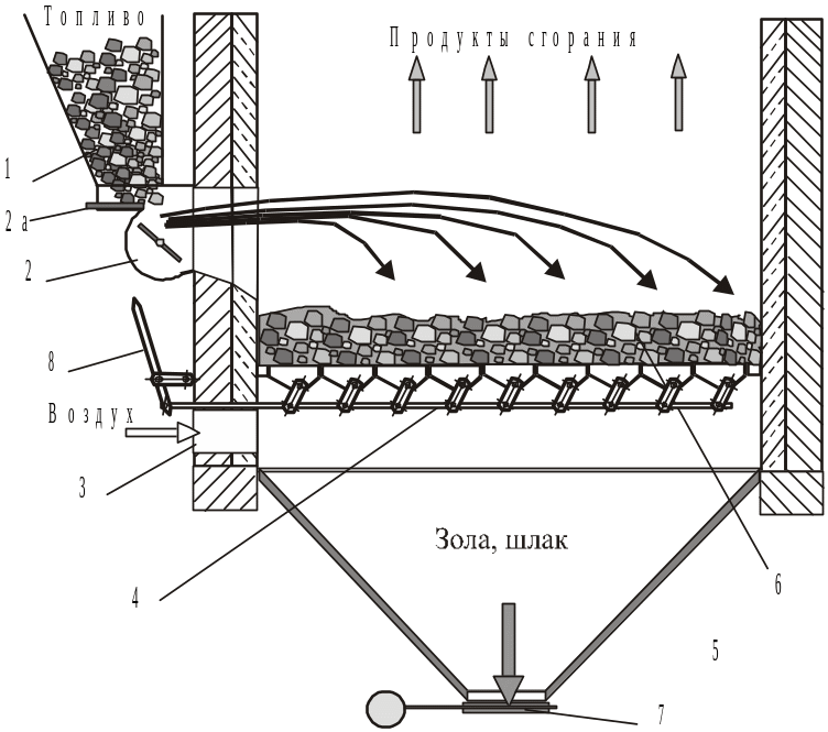 Вентиляция топки котла