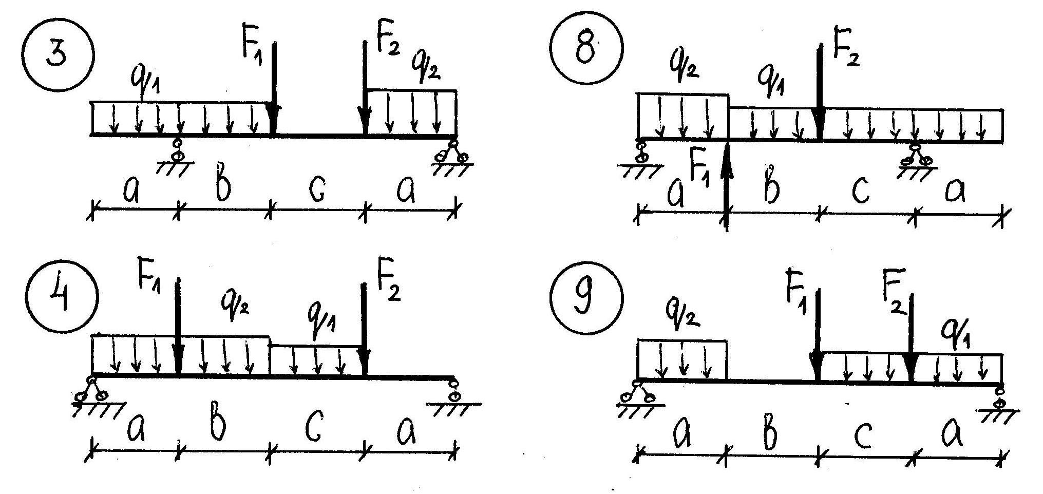 Расчетная схема прогиба балки. Расчетно-графическая работа прямой изгиб. Эскиз расчетной схемы задачи. Эскиз расчетной схемы задачи по источникам шума.