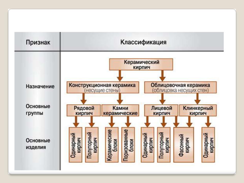 Классификация керамических изделий схема