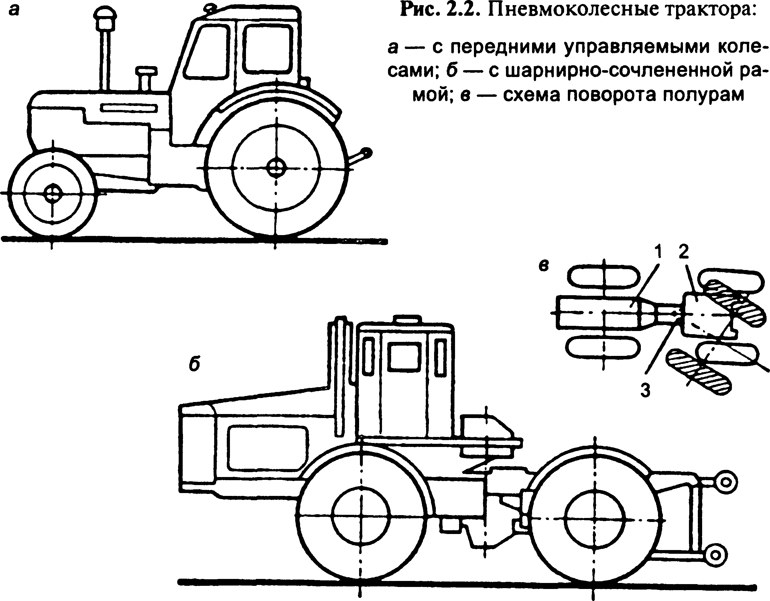 Глава 2. Транспортные и п0гру30чн0-разгрузочные машины