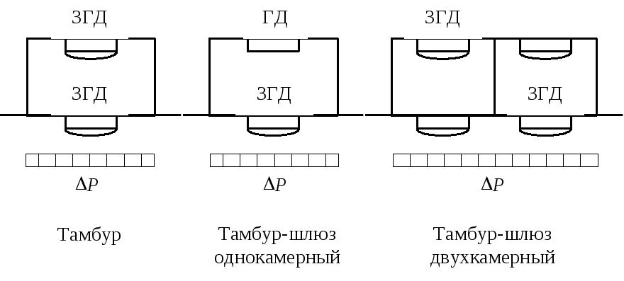 Тамбур шлюз чертеж