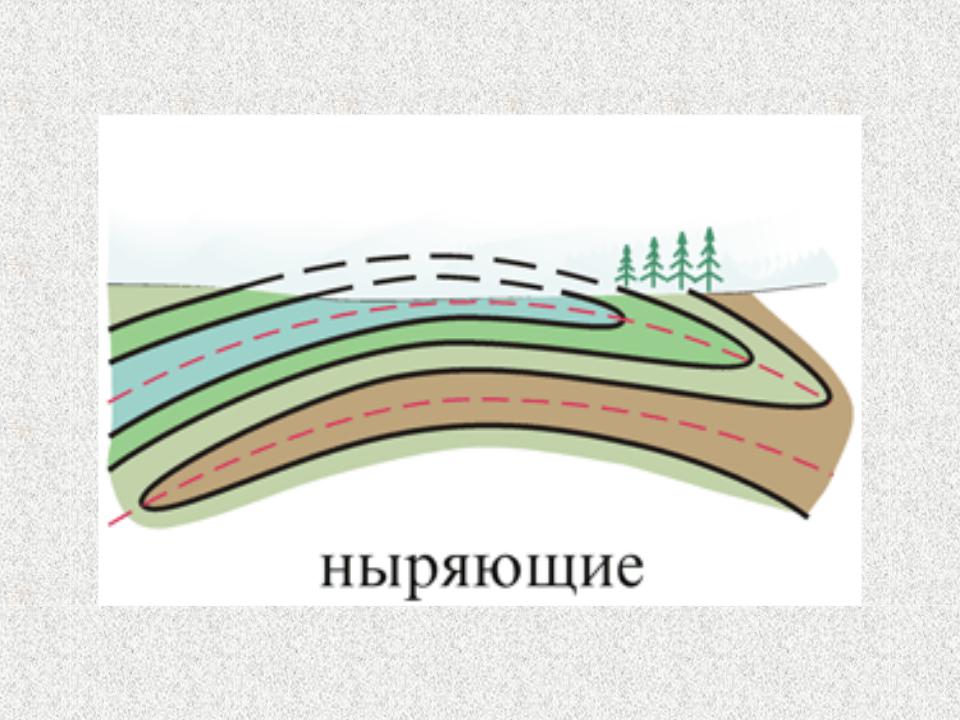 Морфологическая классификация складок по форме в плане ширина и длина складок