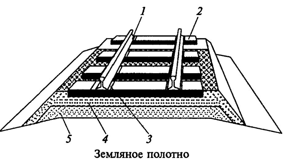 Картинки земляного полотна