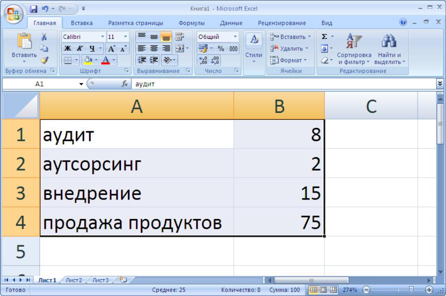 Как выделить большой диапазон. Организация расчетов в табличном процессоре MS excel. Выделение диапазонов. Как выделить диапазон с данными в excel. Выделение диапазона на диаграмме.