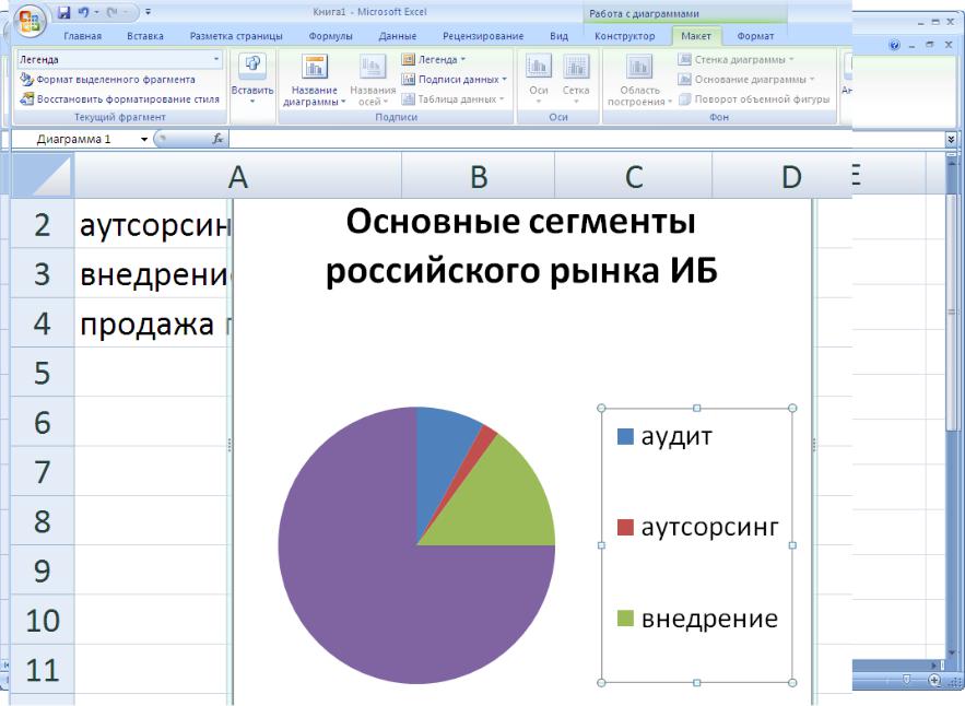 Что называется легендой диаграммы