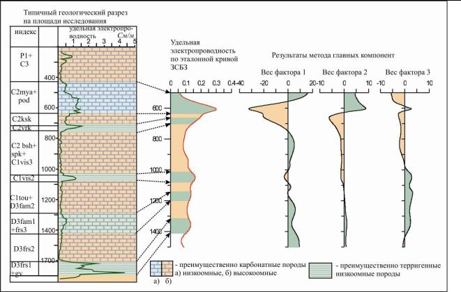 Схема инженерно геологических исследований