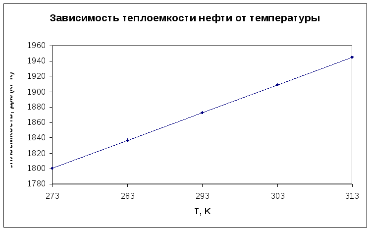 Технологическая карта урока "Связи между величинами. Функция" (7 класс, учебник