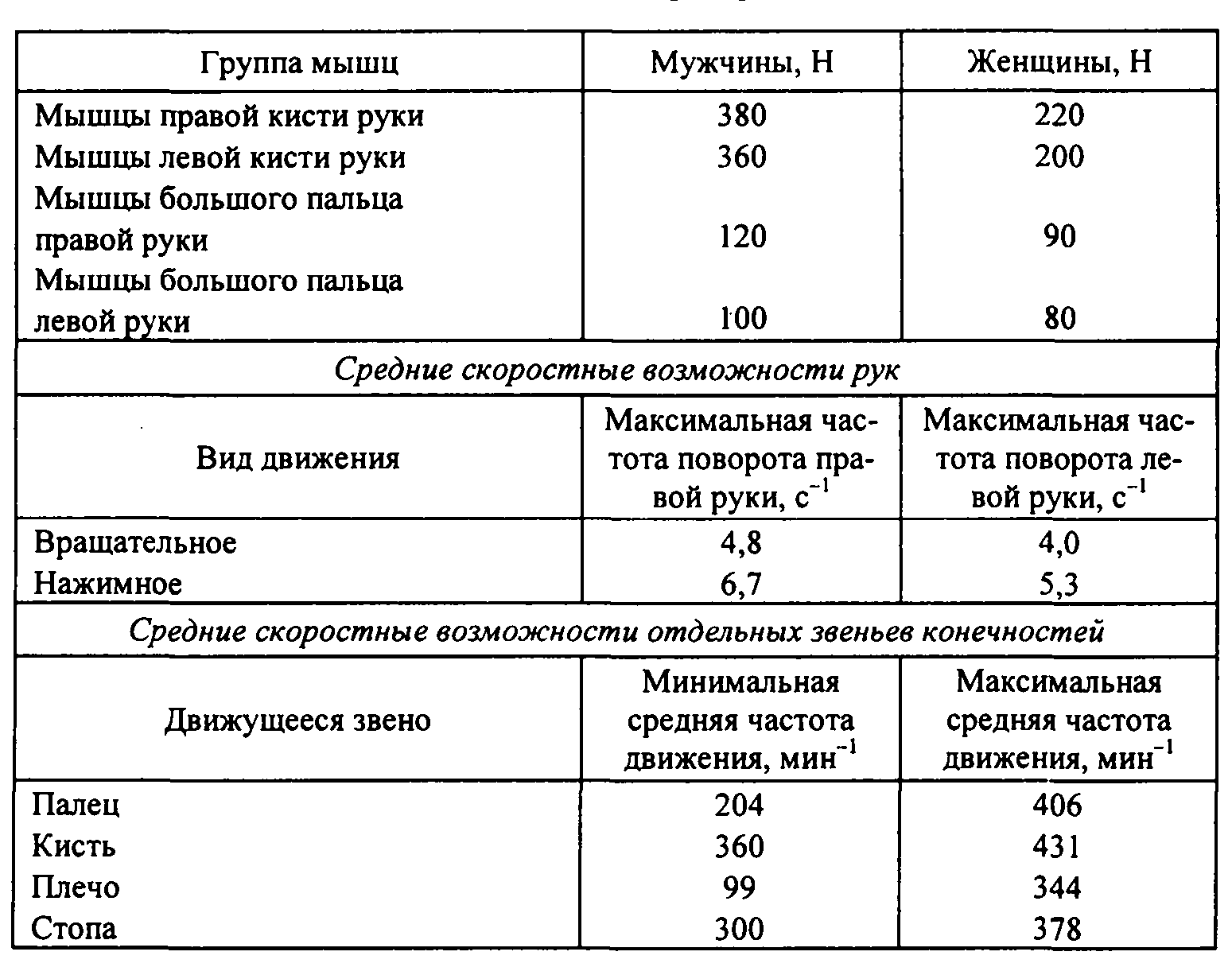 3. Конструирование эс с учетом требований