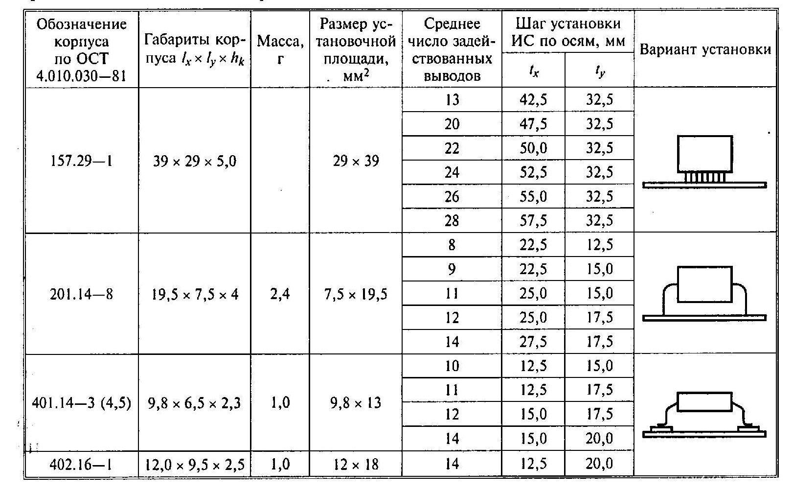 1.2. Конструирование модулей первого уровня