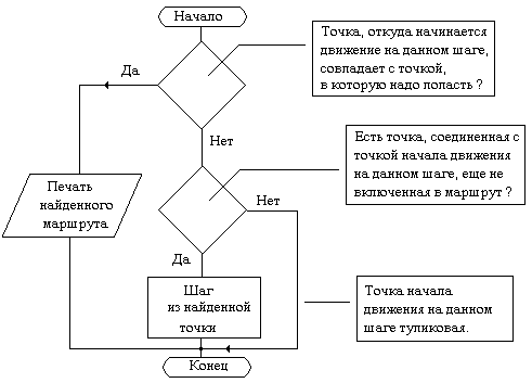 8.2 Рекурсивная реализация алгоритмов