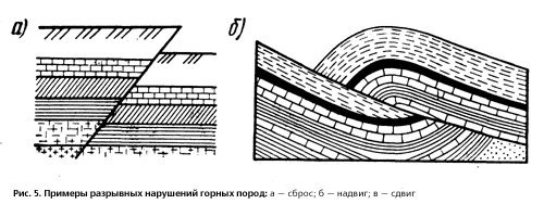 Смещение горных пород. Разрывные нарушения залегания горных пород. Разрывные деформации пластов осадочных пород. Тектонические нарушения залегания горных пород. Формы нарушения залегания горных пород.