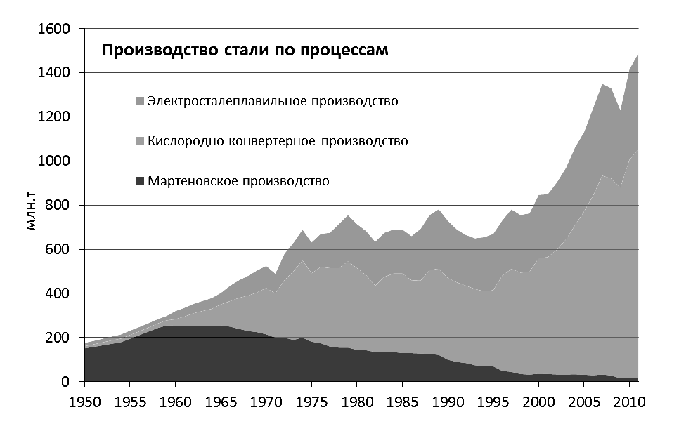 Принцип работы дсп печи