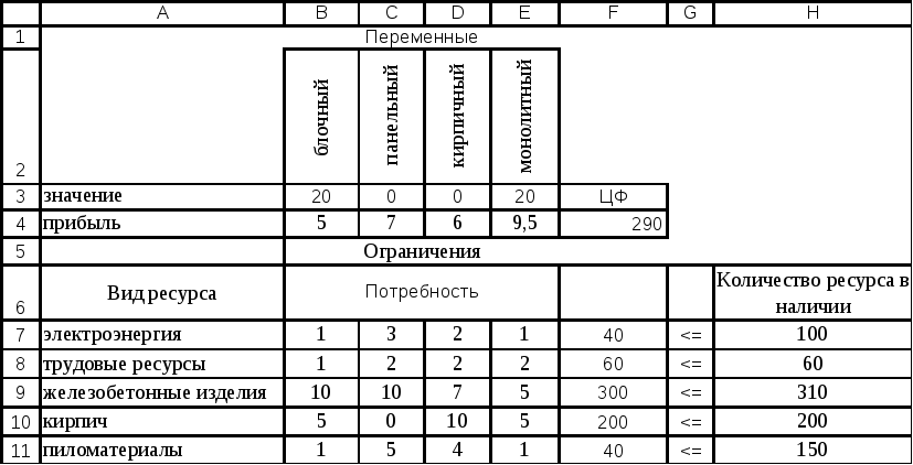 План выпуска спектакля