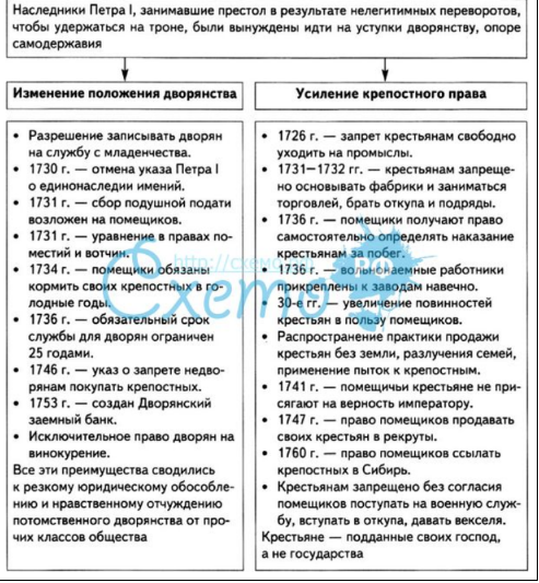 Сравните положение дворянства при петре 1. Положение дворянства при Петре i. Положение дворянства при Петре i и Екатерине II..